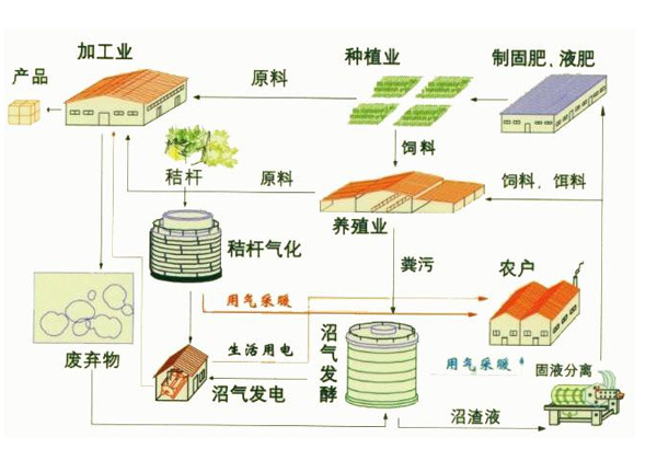 玉米秸稈什么哪些用途